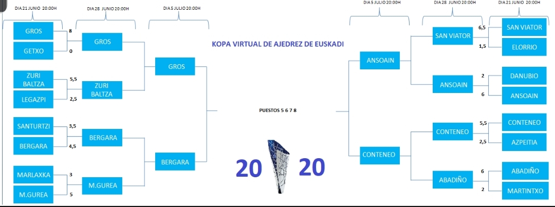 Kopa Euskadi SemiFinal 5, 6, 7 y 8